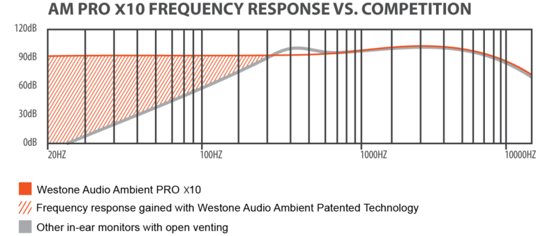 AMPROX10_comparison_chart-1-768x339